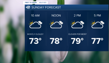 Sunday Morning First to Know Forecast (4/19/2026)