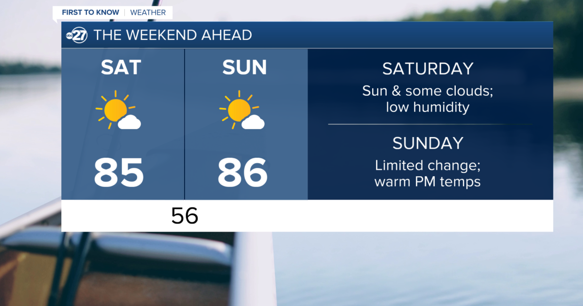 Sunshine, warmth, and dry conditions