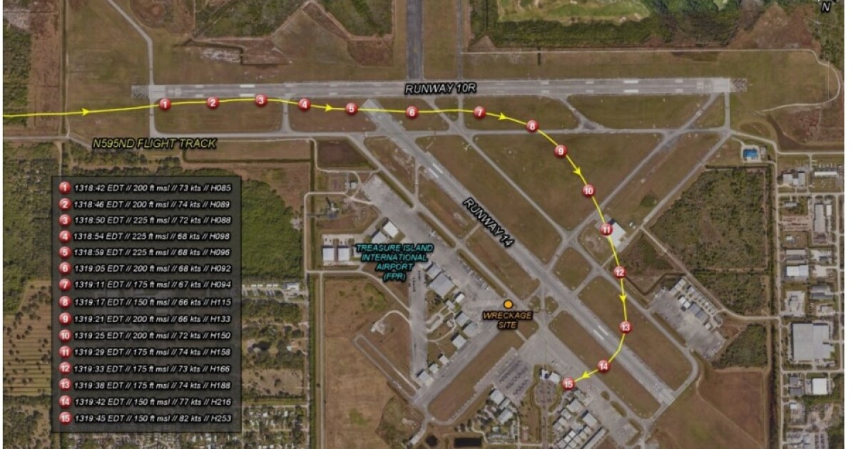 NTSB determines cause of the fatal 2024 Fort Pierce plane crash