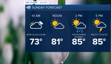 Sunday Morning First to Know Forecast (4/26/2026)