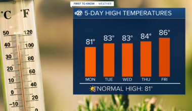 First To Know Weather - An Average Start To The Week