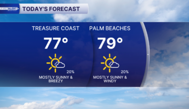 Dangerous rip currents continue across South Florida despite dry weekend weather