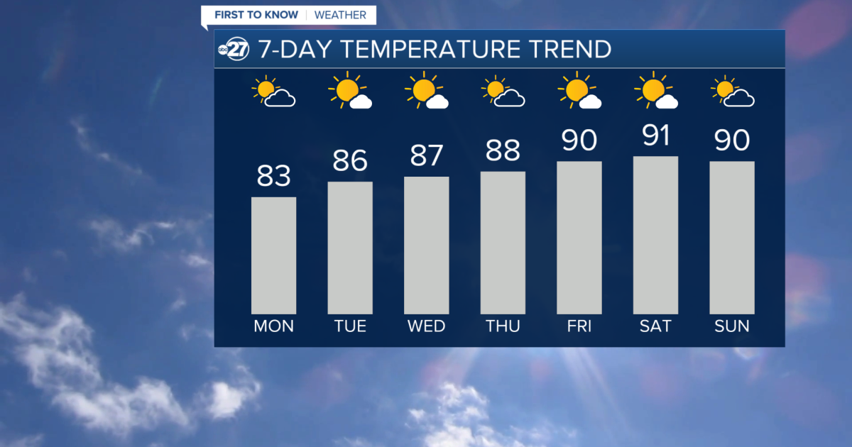 Consistently warm week ahead