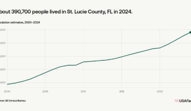 How many people live in St. Lucie County, FL?