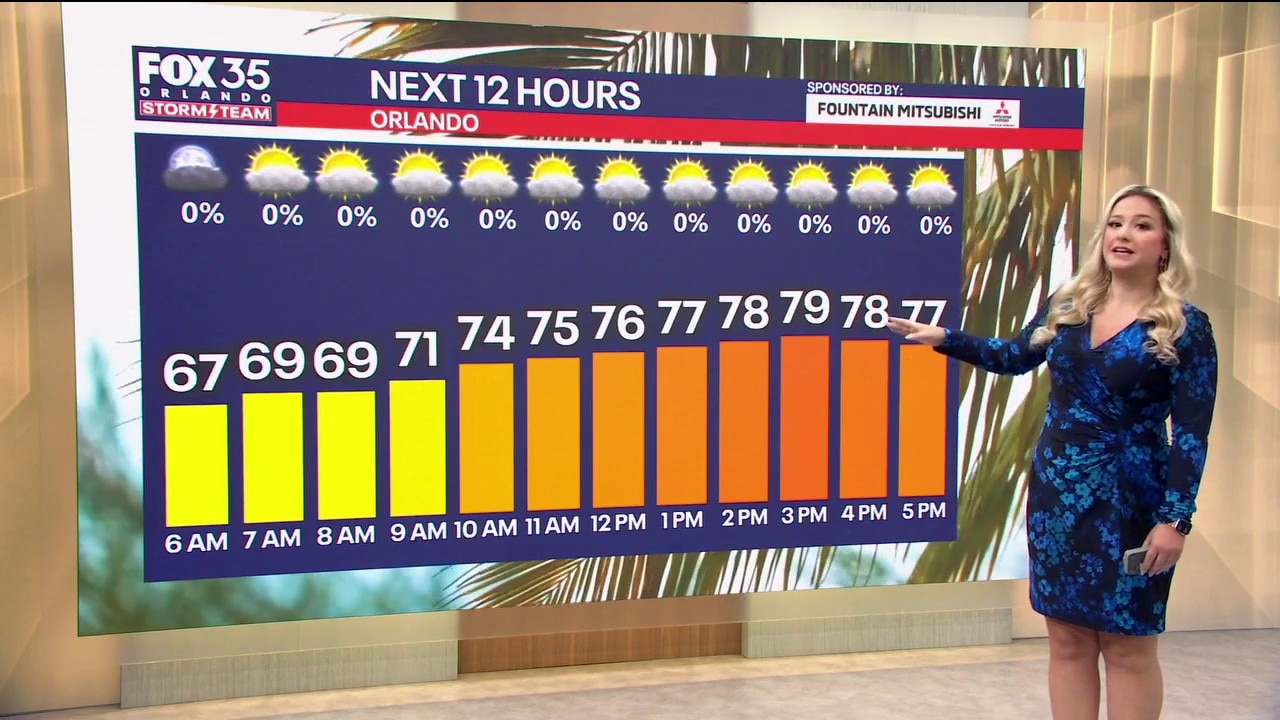 Orlando AM Weather Forecast: Cooler temps this week