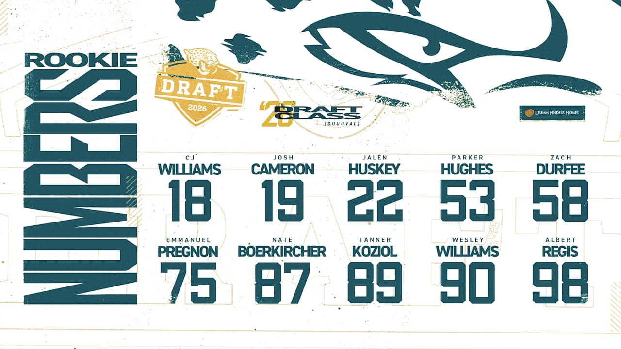 Jacksonville Jaguars logo