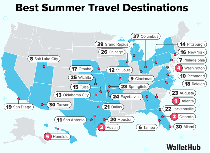 Best Summer Travel Destinations for 2026