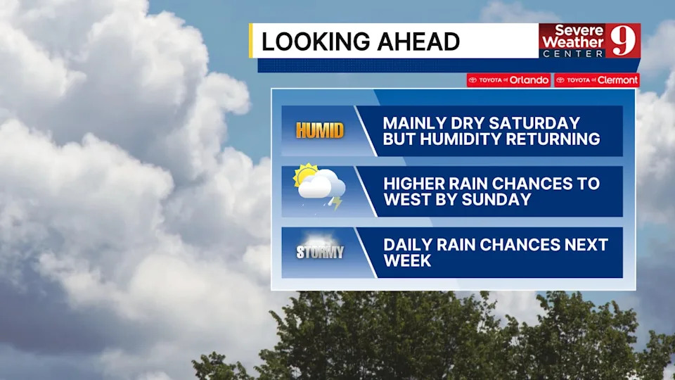 Breezy southeast winds will bring higher humidity and scattered afternoon storms, especially west of Orlando.