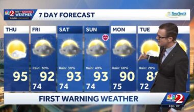 Record heat grips Central Florida Thursday