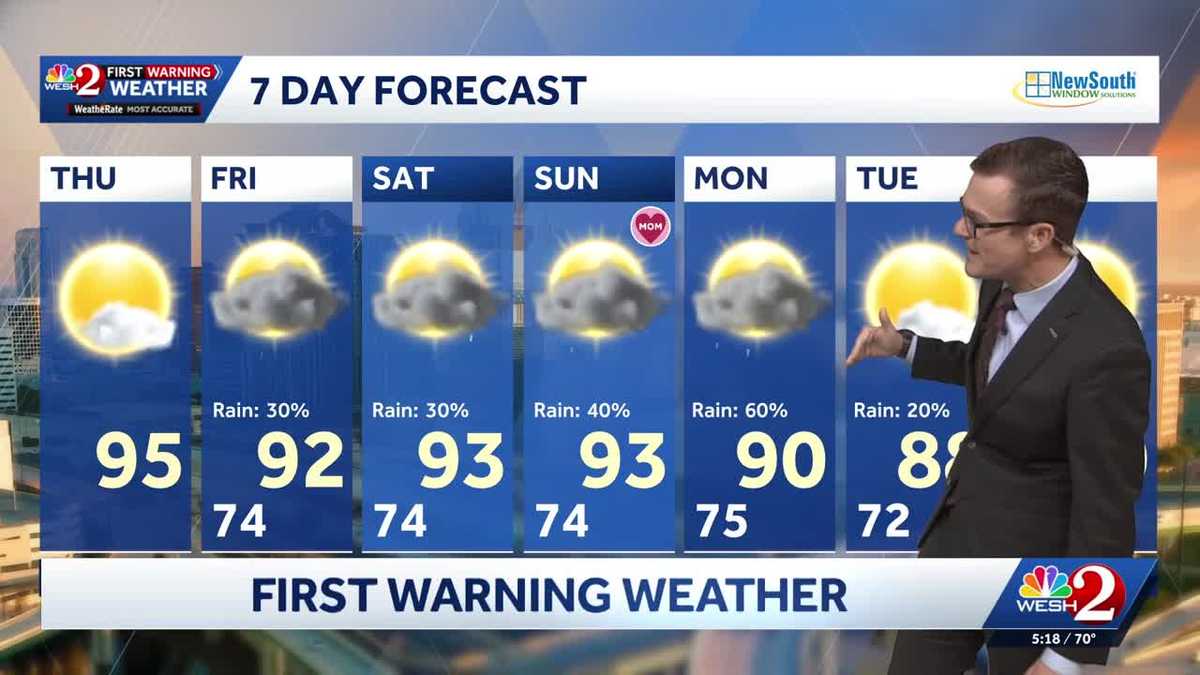Record heat grips Central Florida Thursday