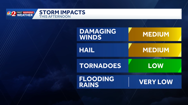 Storm Impacts storm impacts
