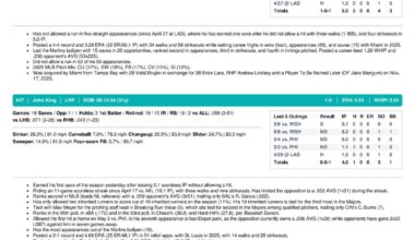 05.10.26 vs. WSH - Marlins Game Notes-images-3.jpg