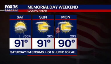 Orlando weather: Hot, rainy Memorial Day Weekend ahead for Central Florida