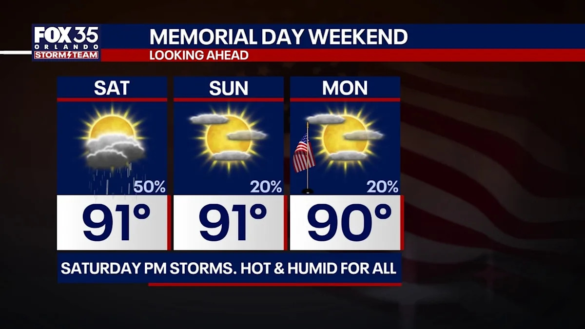 Orlando weather: Hot, rainy Memorial Day Weekend ahead for Central Florida