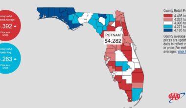 Florida gas prices jump 12 cents overnight