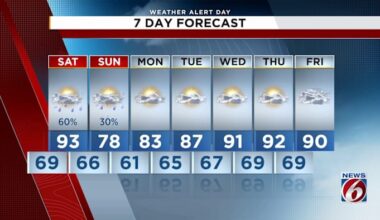 Stormy weather ahead over the weekend for Central Florida