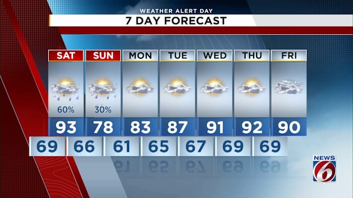 Stormy weather ahead over the weekend for Central Florida