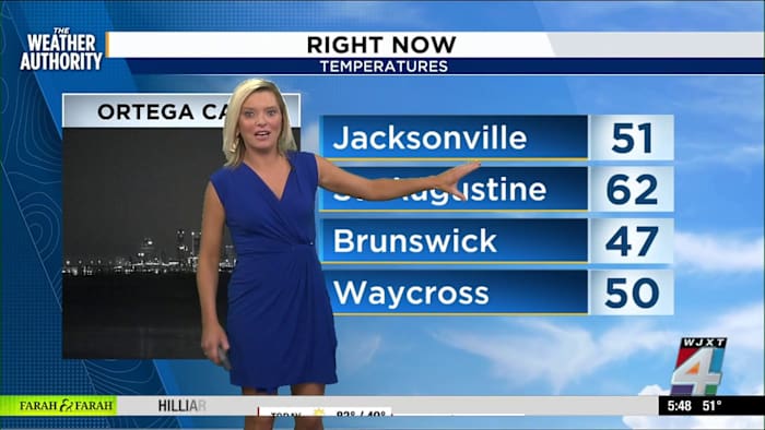 Warm start to May with hotter days and limited rain ahead