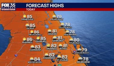 Orlando weather: Cooler start to the week before heat returns