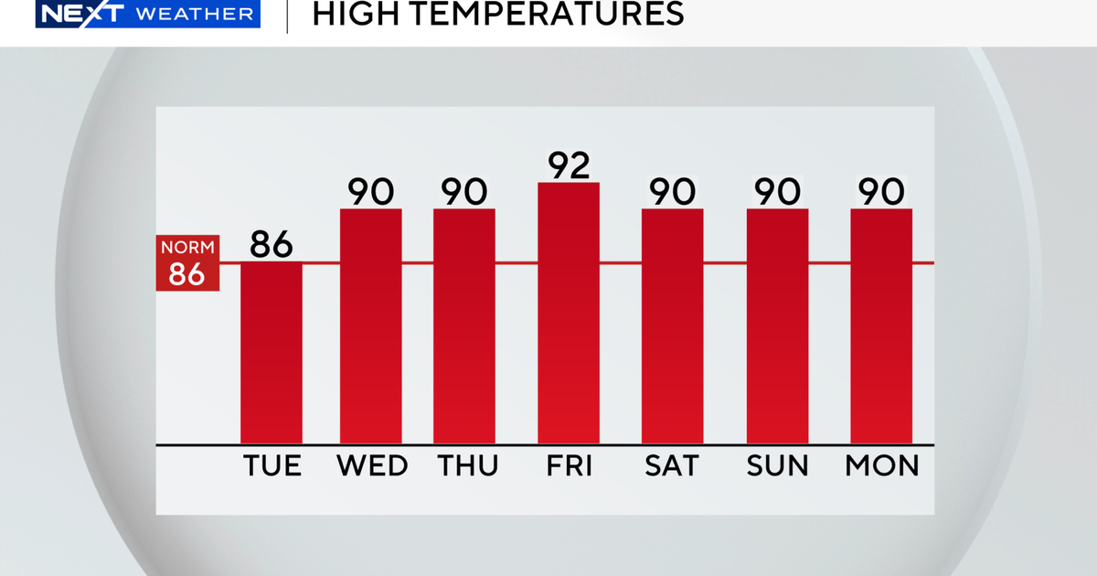 South Florida to see lower rain chances ahead of soaring temperatures as week continues