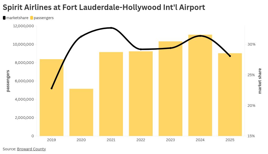 chart visualization