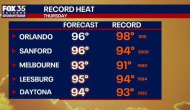 Orlando weather: Record heat expected for Central Florida