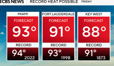 South Florida stays warm Wednesday with potentially dangerous heat moving in at end of week