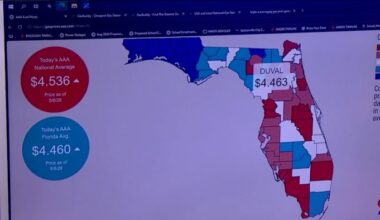 Gas prices in Jacksonville spike 30 cents in just a week, data show