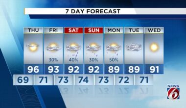 Stormy weather set to hit Central Florida this weekend