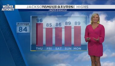 Severe storms possible in Georgia and high fire risk as temperatures soar