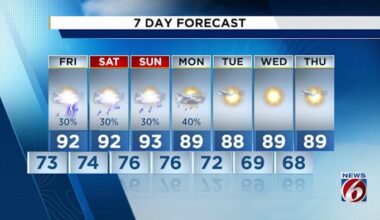 Stormy weather nearly here in Central Florida