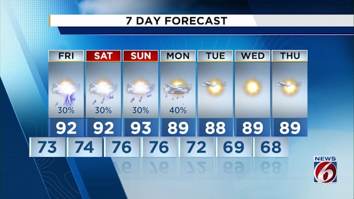 Stormy weather nearly here in Central Florida