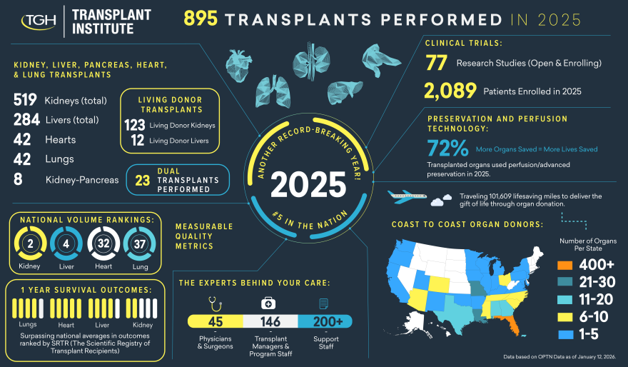chart showing various tampa general transplant stats