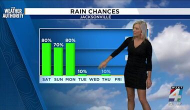 Jacksonville’s forecast includes storms and a wet Mother’s Day weekend for some