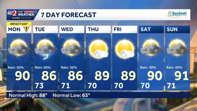 impact weather
