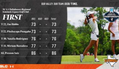 Women's Golf Hangs Tough in First Round of NCAA Tallahassee Regional