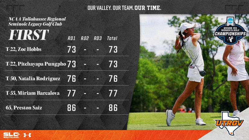 Women's Golf Hangs Tough in First Round of NCAA Tallahassee Regional