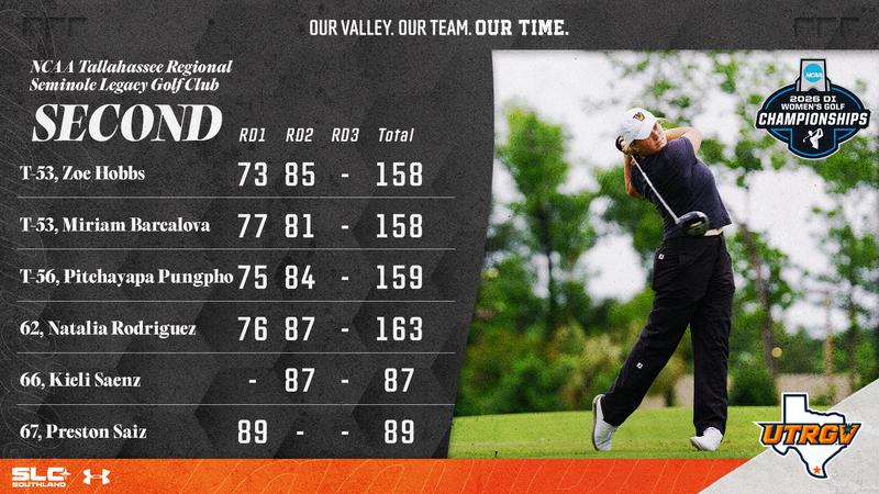 Women's Golf Fights Through Elements on Second Day of NCAA Tallahassee Regional to Remain in 11th