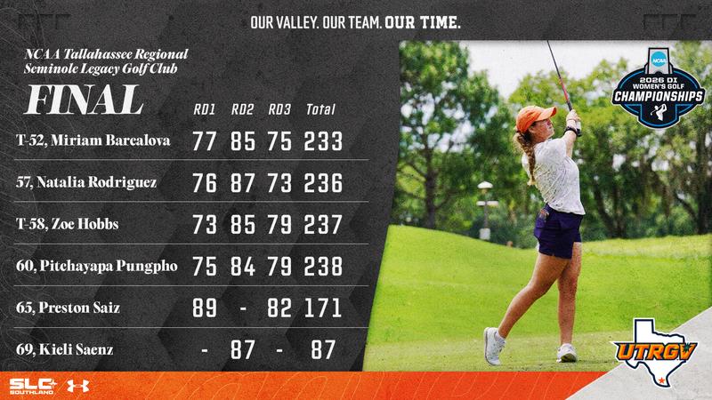 Women's Golf Finishes in 11th Place at NCAA Tallahassee Regional