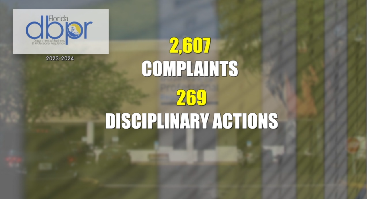 269 cases resulted in disciplinary action