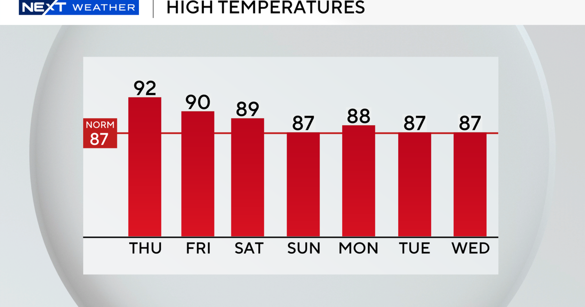 Thursday to stay steamy across South Florida as region sees chances for showers, storms