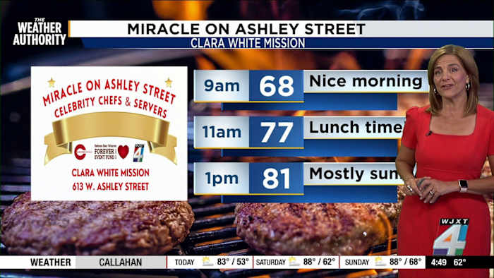 Your southeast Georgia, northeast Florida Friday forecast is fantastic