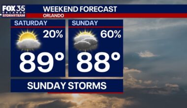 Orlando weather: Rain chances return this weekend