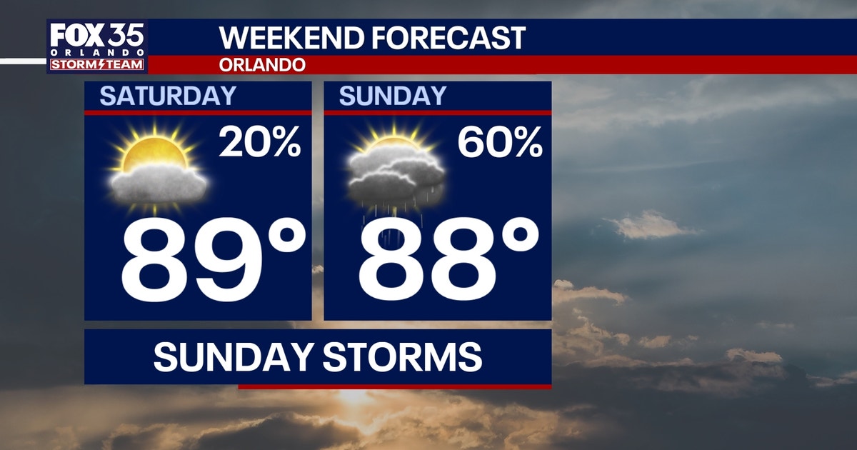 Orlando weather: Rain chances return this weekend