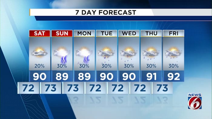 Weekend Forecast: Hot temperatures and spotty showers