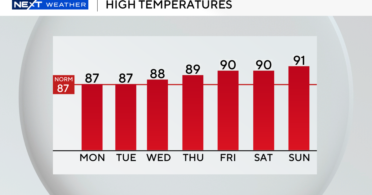 Scattered thunderstorms possible in South Florida Monday with breezy, warm conditions continuing