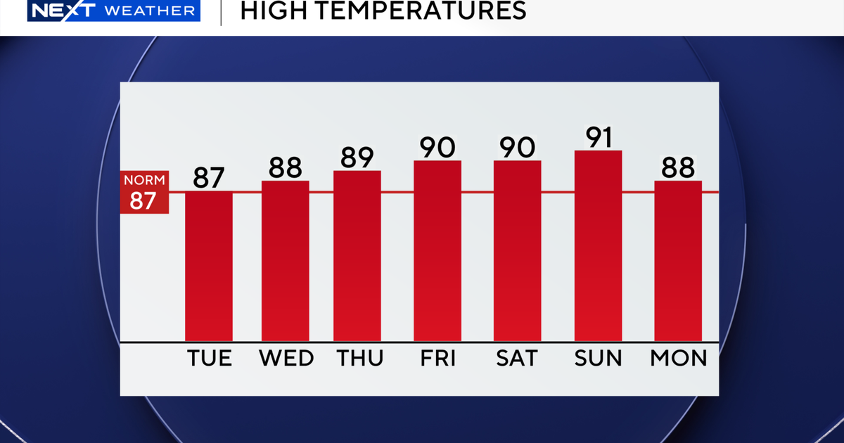 South Florida sees renewed risk of showers, thunderstorms on Tuesday