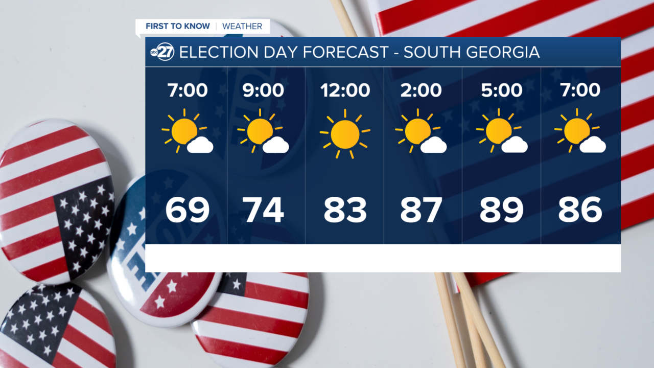 Election Forecast