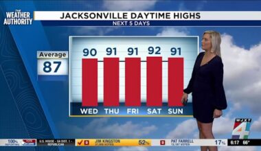 Jacksonville braces for dangerous heat as holiday weekend rain chances drop, says meteorologist Katie Garner