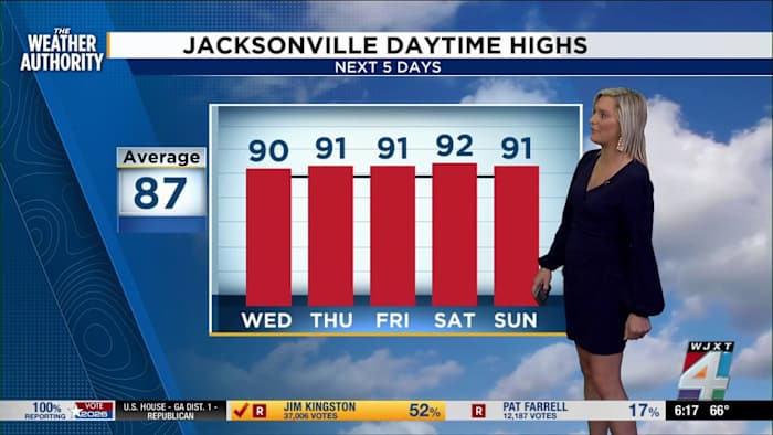Jacksonville braces for dangerous heat as holiday weekend rain chances drop, says meteorologist Katie Garner